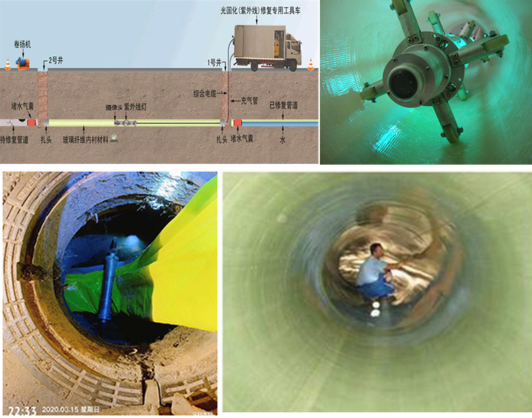 中原镇UV-CIPP内衬修复