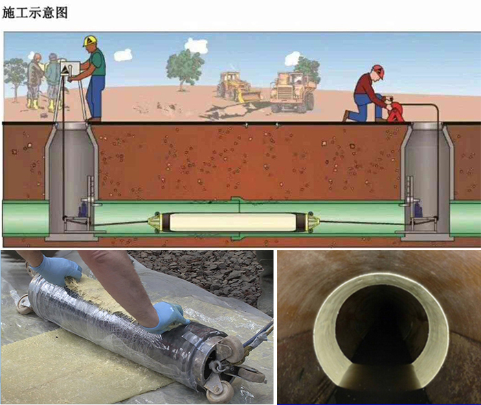 中原镇管道局部点状修复